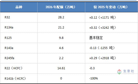 2025年无水氟化氢价格分析_无水氟化氢市场行情走势_生意社制冷剂价格走势