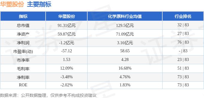 华塑股份三季报财务数据分析_华塑控股借壳2026_华塑股份2026年1月6日股价走势