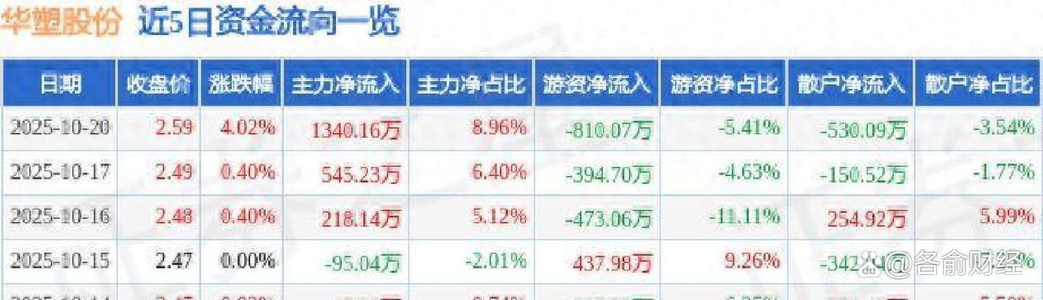 华塑股份2026年1月6日股价走势_华塑股份三季报财务数据分析_华塑控股借壳2026