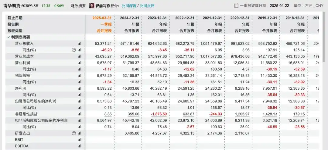 南华期货港股IPO_南华期货 永安期货_南华期货境外业务发展