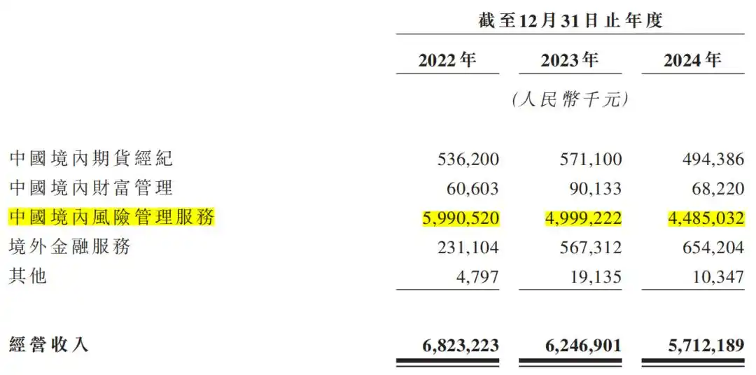 南华期货境外业务发展_南华期货 永安期货_南华期货港股IPO