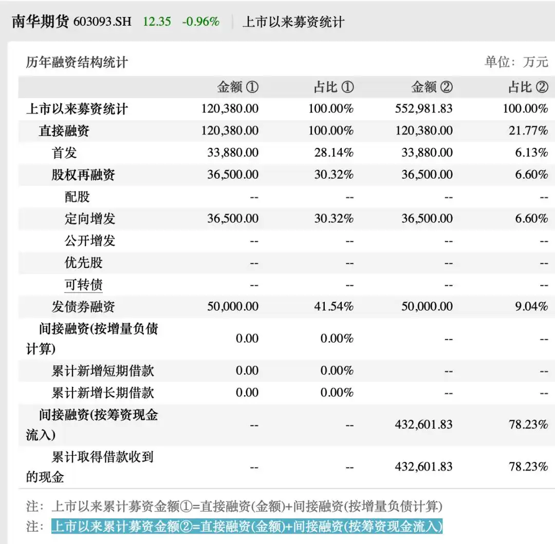 南华期货港股IPO_南华期货境外业务发展_南华期货 永安期货