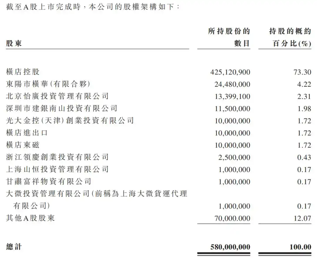 南华期货港股IPO_南华期货 永安期货_南华期货境外业务发展