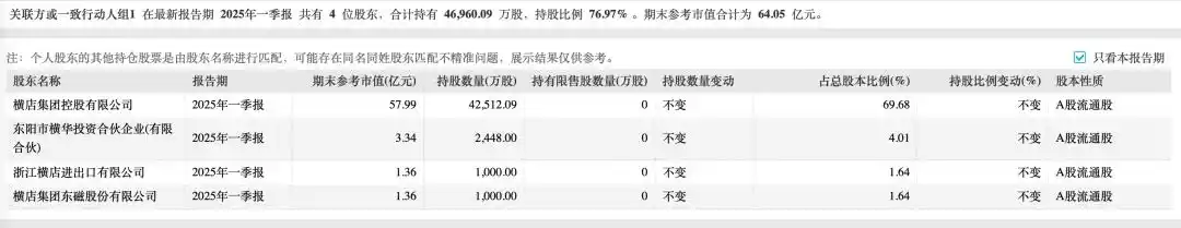 南华期货 永安期货_南华期货港股IPO_南华期货境外业务发展