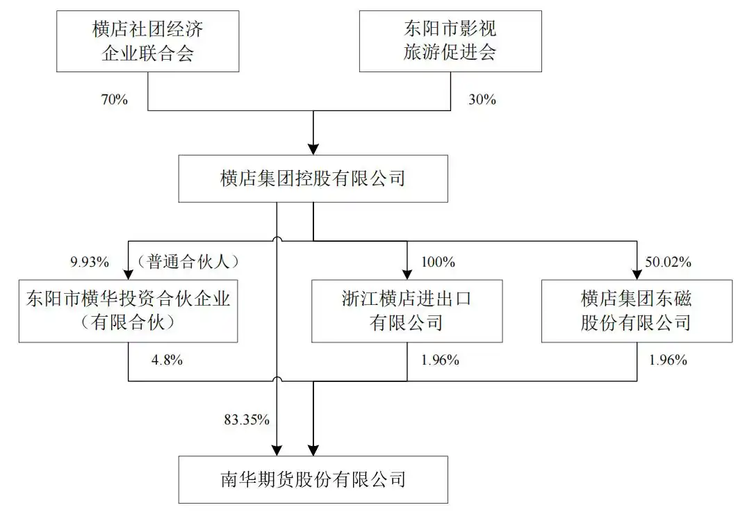 南华期货港股IPO_南华期货 永安期货_南华期货境外业务发展