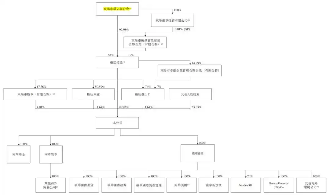 南华期货 永安期货_南华期货境外业务发展_南华期货港股IPO