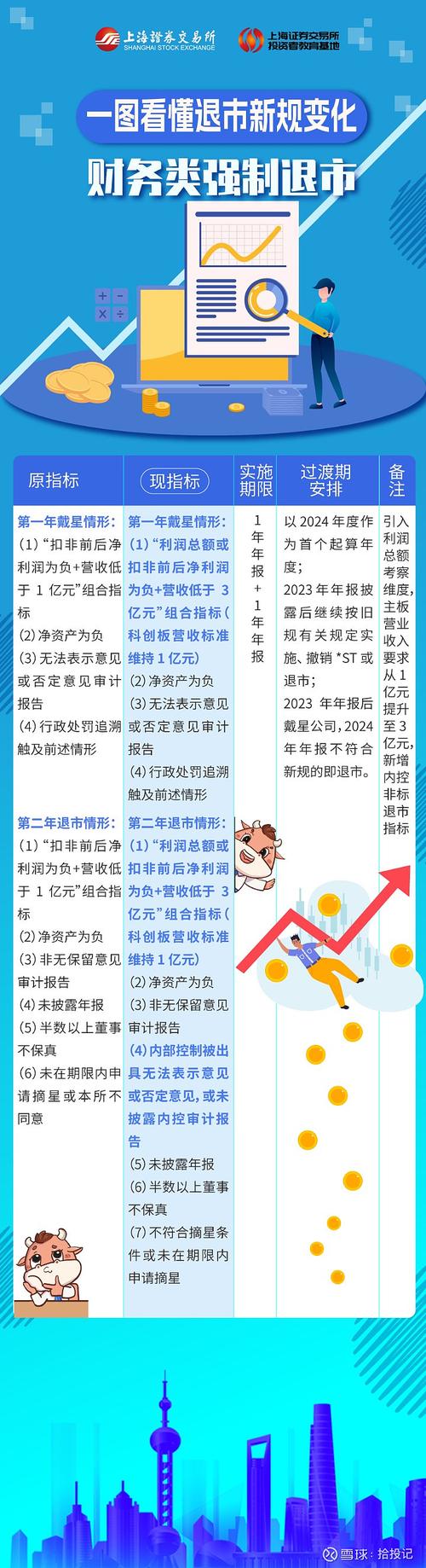 红筹企业上市标准_a股打新要求_注册制发行上市条件