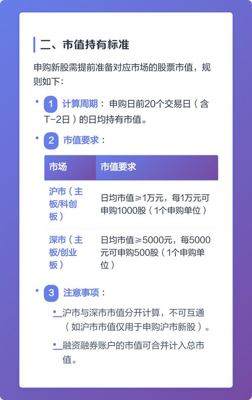 打新股A股港股市值门槛申购额度规则_打新股条件A股港股市值要求申购规则_a股打新要求