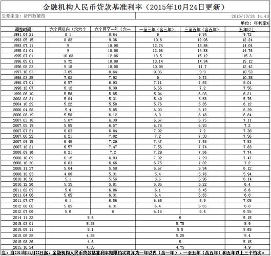 个人住房按揭贷款利率上升_买房杠杆 几倍_房贷规模收缩对购房者影响