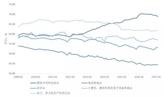 金融去杠杆监管措施银行行为_金融杠杆本质是什么在哪里有多少_杠杆平衡条件是