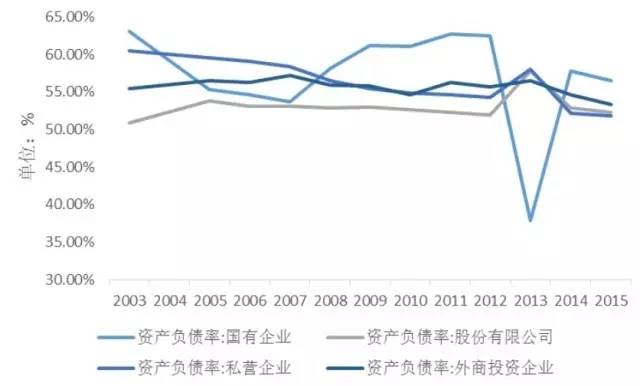 金融杠杆本质是什么在哪里有多少_杠杆平衡条件是_金融去杠杆监管措施银行行为
