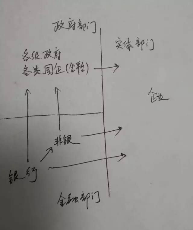 杠杆平衡条件是_金融杠杆本质是什么在哪里有多少_金融去杠杆监管措施银行行为