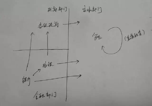 杠杆平衡条件是_金融去杠杆监管措施银行行为_金融杠杆本质是什么在哪里有多少