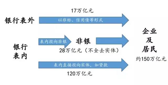 金融杠杆本质是什么在哪里有多少_杠杆平衡条件是_金融去杠杆监管措施银行行为