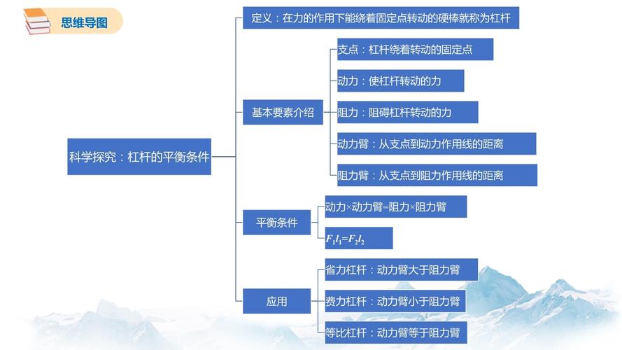 金融去杠杆监管措施银行行为_杠杆平衡条件是_金融杠杆本质是什么在哪里有多少