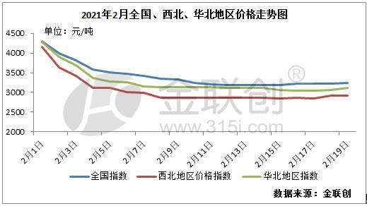 山东二氯甲烷市场供需关系_二氯甲烷价格走势分析_生意社制冷剂价格走势
