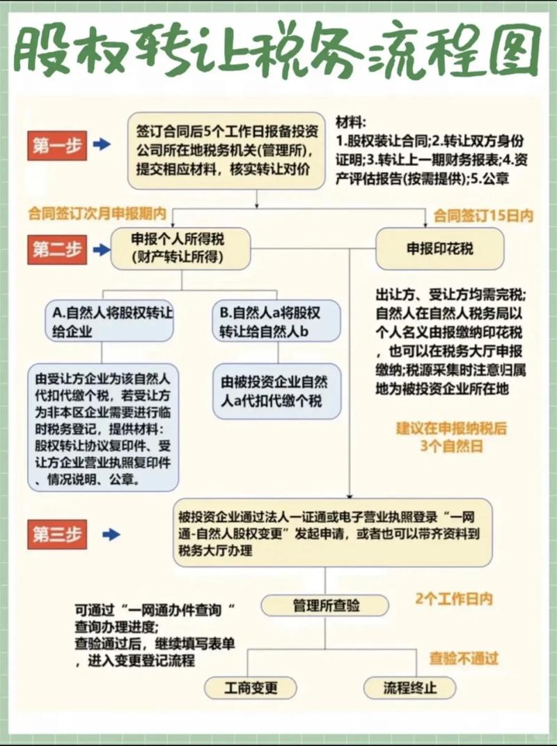 成功创业案例_90后成功创业案例_中国创业板上市实务运作与成功案例