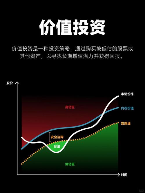 股票投资内在价值判断_股票成交价和盈亏_股票价格变动与盈亏区别