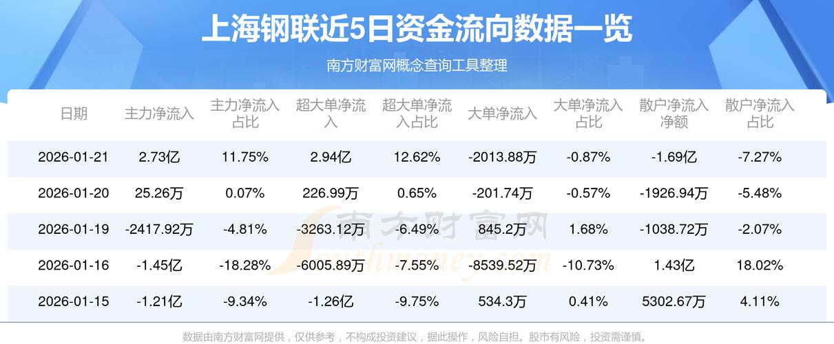 上海钢联股价分析_上海钢联主营业务_上海钢联股票基本面