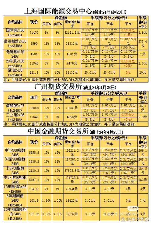 期货公司互联网开户规则 2023_期货交易开户_期货市场客户开户管理规定 修订