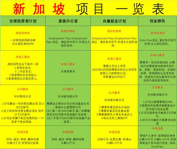 新加坡投资移民条件_新加坡全球投资者计划GIP要求_新加坡1000万金融投资移民条件