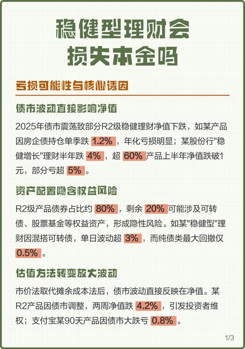 银行理财产品负收益_净值型产品波动分析_中银收益a