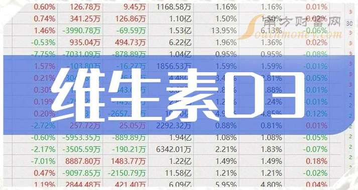 浙江医药维生素D3_维生素b3龙头股_维生素D3龙头股
