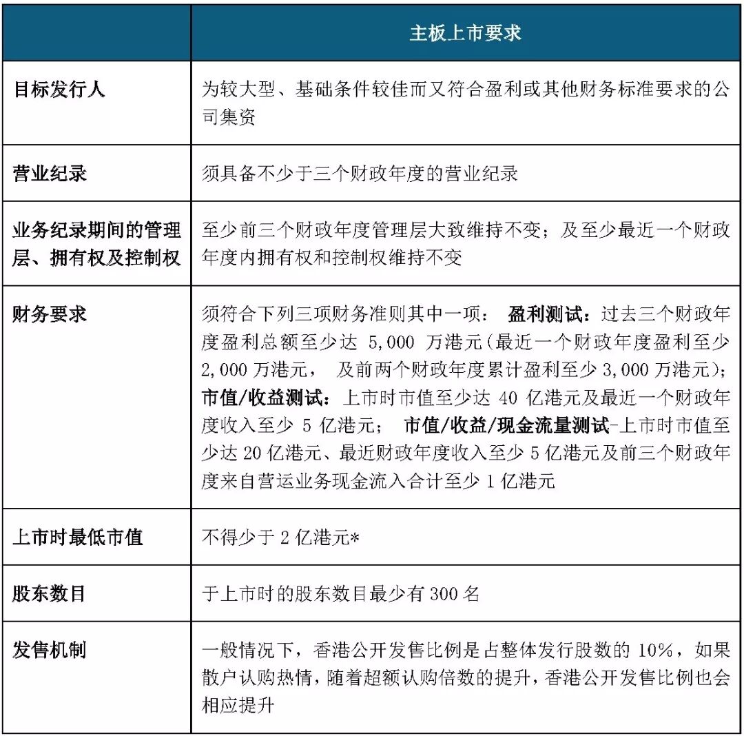 科创板分拆子公司上市条件_中国创业板上市实务运作与成功案例_A股分拆上市规则