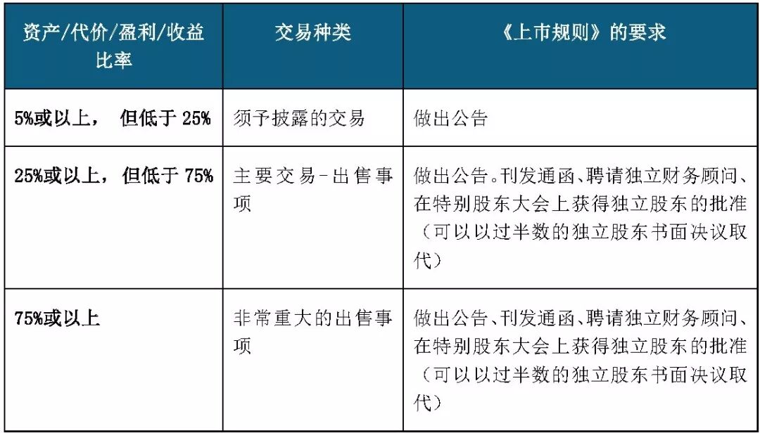 中国创业板上市实务运作与成功案例_A股分拆上市规则_科创板分拆子公司上市条件