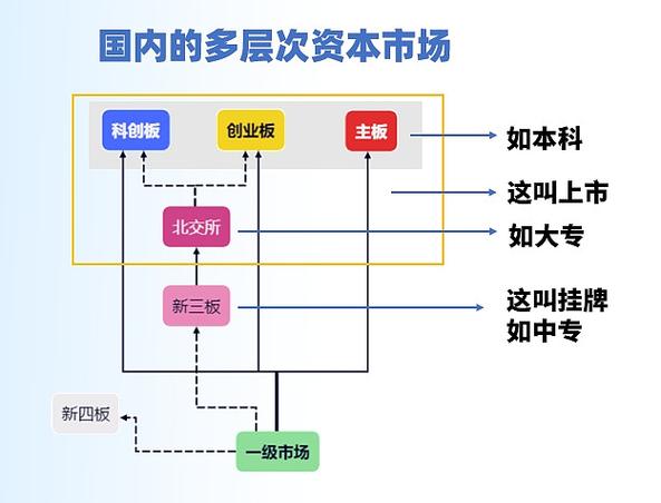 A股分拆上市规则_科创板分拆子公司上市条件_中国创业板上市实务运作与成功案例