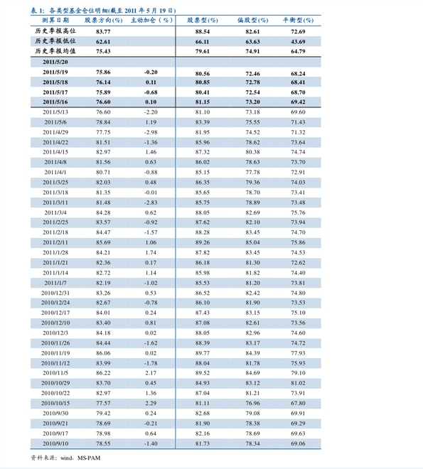 基金查询000925股票信息_000925基金净值_600653股票投资分析