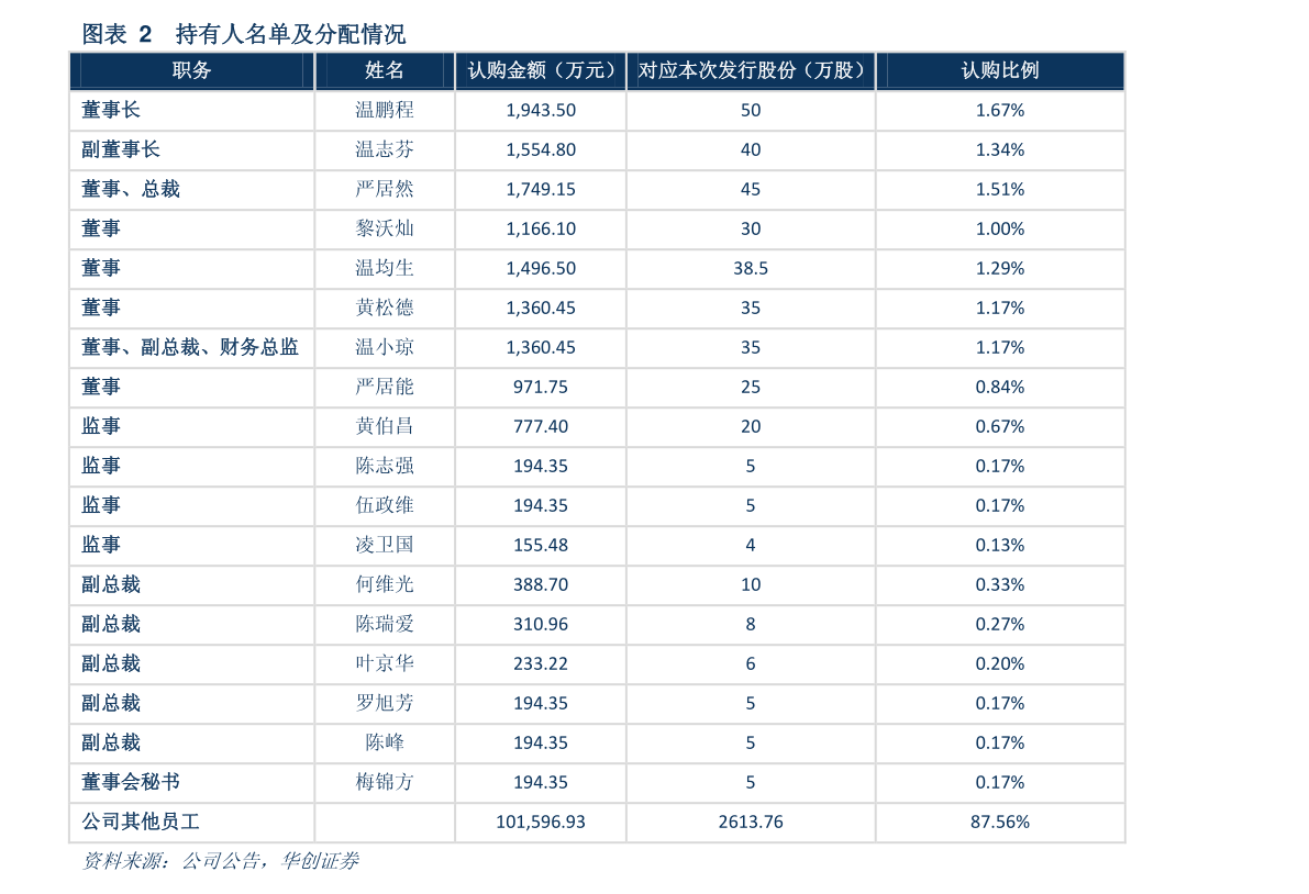 基金查询000925股票信息_600653股票投资分析_000925基金净值