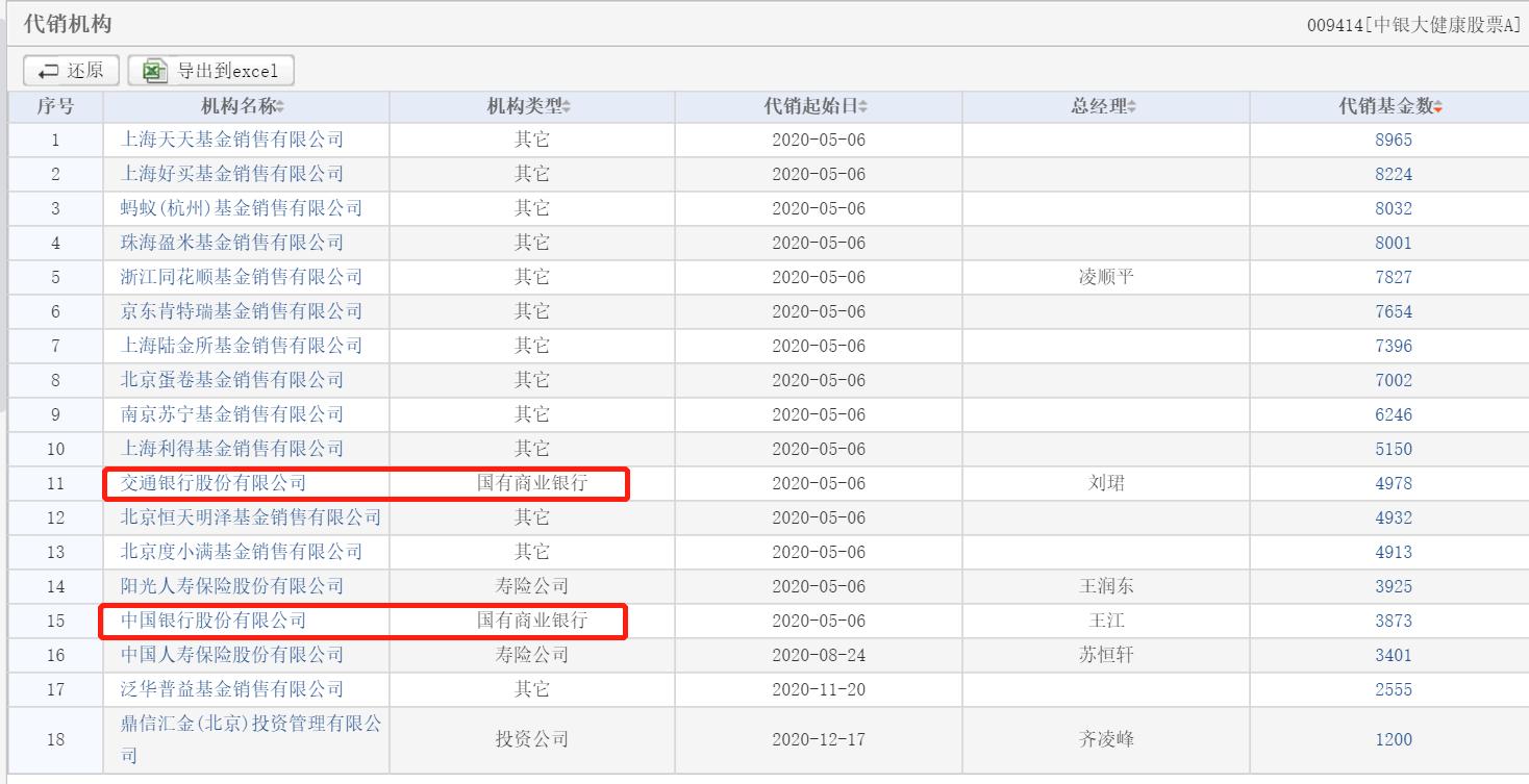 中银基金规模掉队原因_中银收益a_中银基金债券型基金占比高