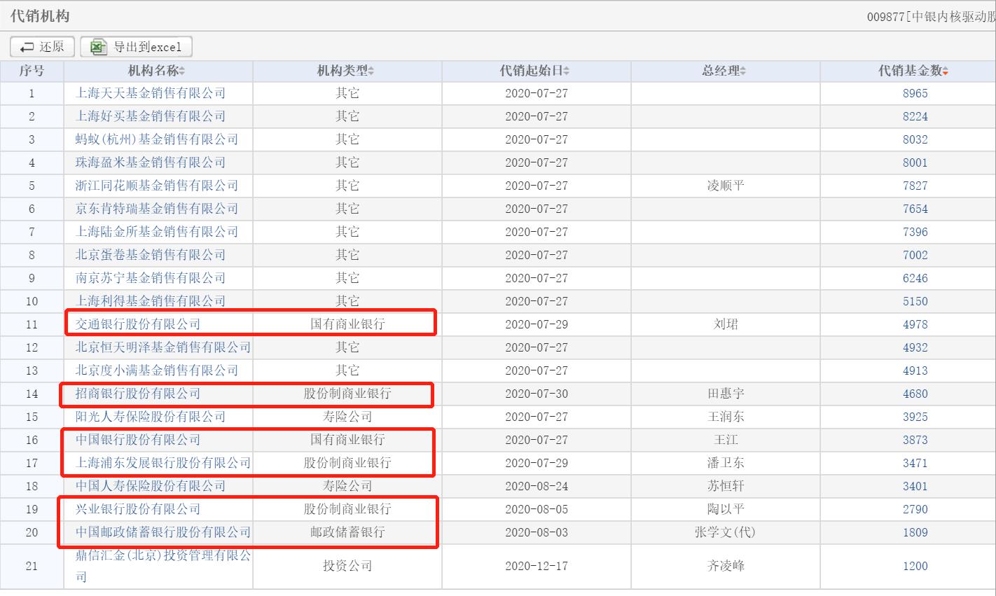 中银基金债券型基金占比高_中银收益a_中银基金规模掉队原因
