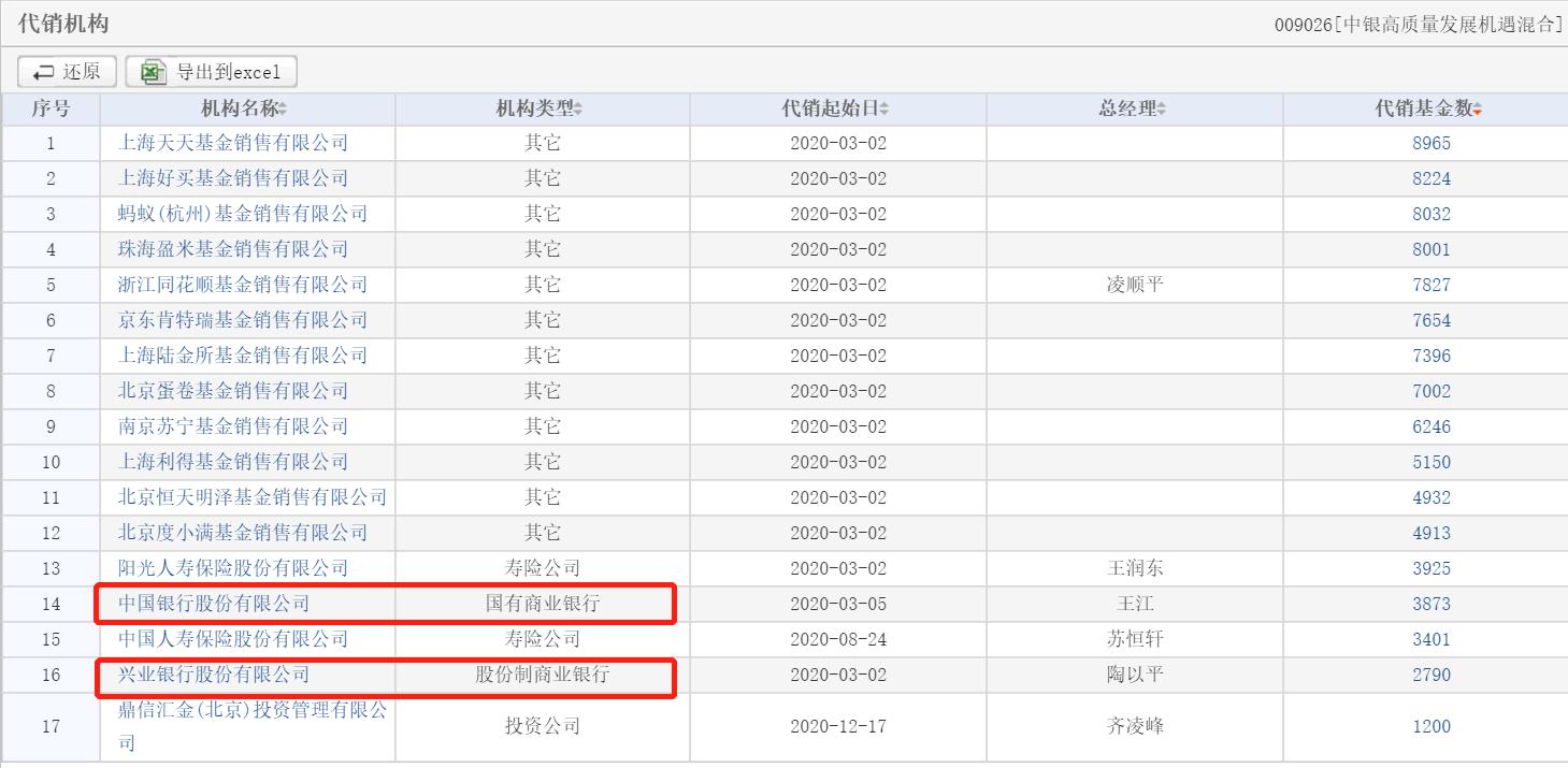中银收益a_中银基金规模掉队原因_中银基金债券型基金占比高