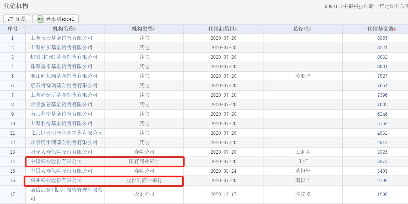 中银基金债券型基金占比高_中银基金规模掉队原因_中银收益a