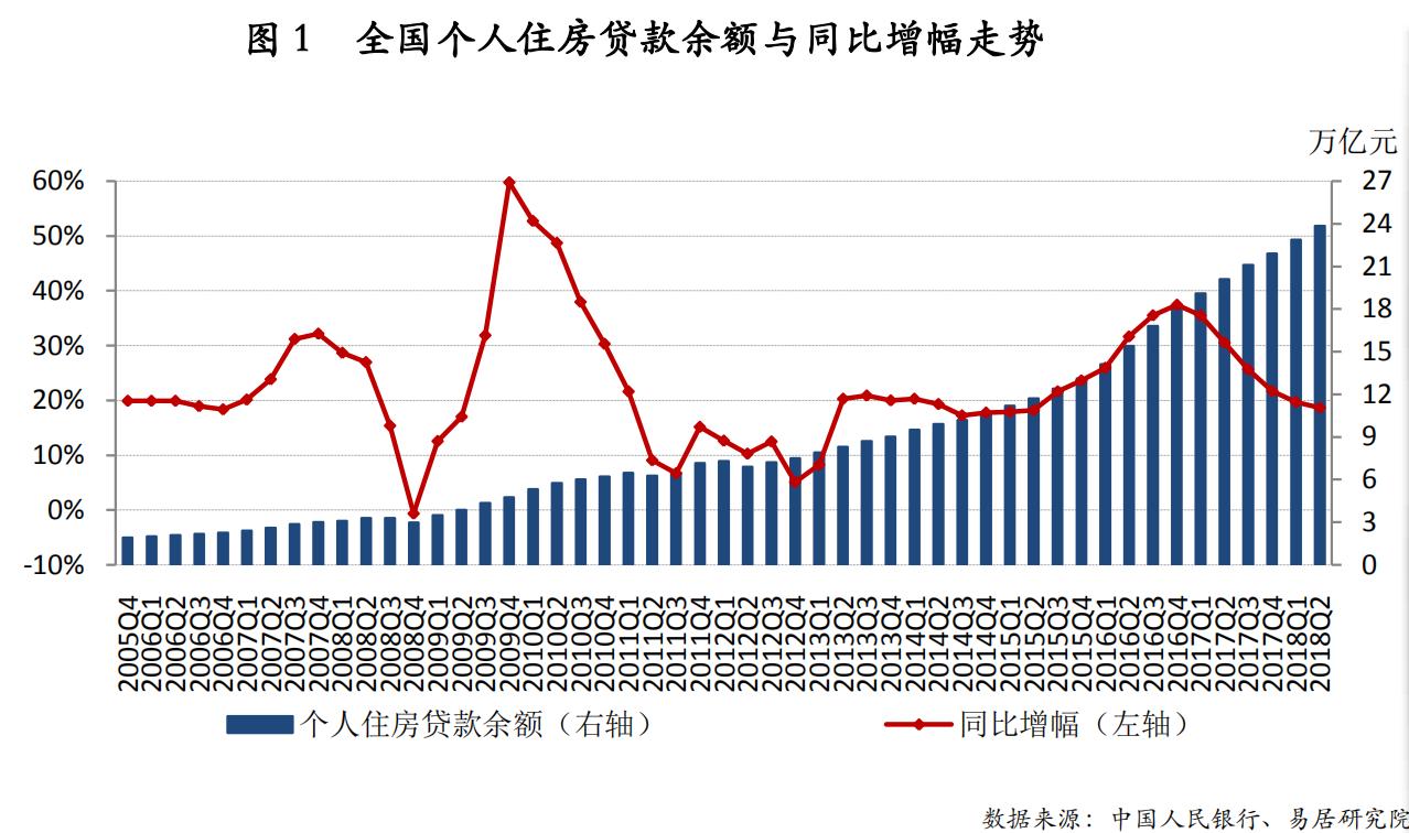 提高二套房首付比例_二线城市楼市降温政策_买房杠杆 几倍