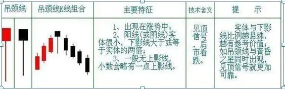 吊颈线会怎样_交易系统严格执行_持仓遇到的问题分析