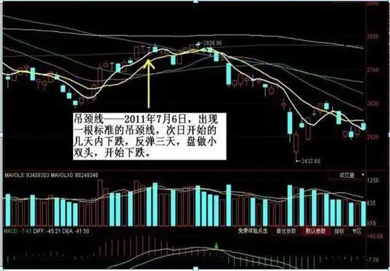 持仓遇到的问题分析_吊颈线会怎样_交易系统严格执行