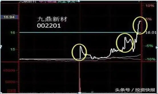 持仓遇到的问题分析_交易系统严格执行_吊颈线会怎样