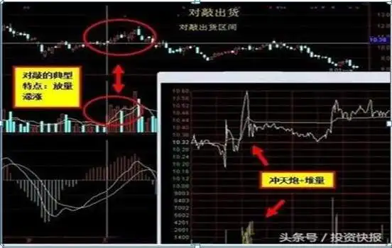 交易系统严格执行_持仓遇到的问题分析_吊颈线会怎样