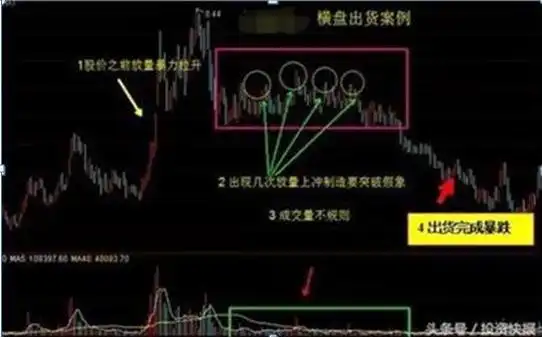 吊颈线会怎样_持仓遇到的问题分析_交易系统严格执行