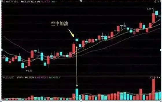 交易系统严格执行_持仓遇到的问题分析_吊颈线会怎样