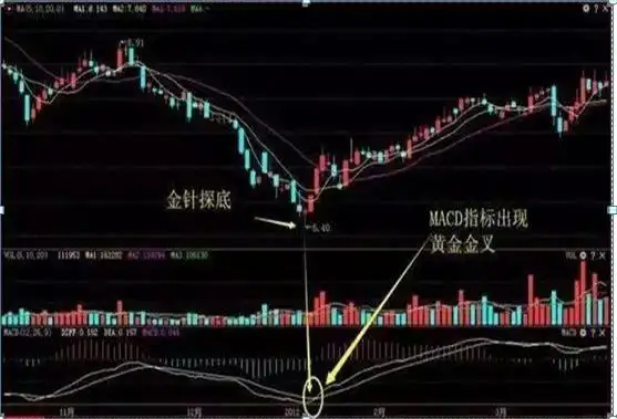 交易系统严格执行_持仓遇到的问题分析_吊颈线会怎样