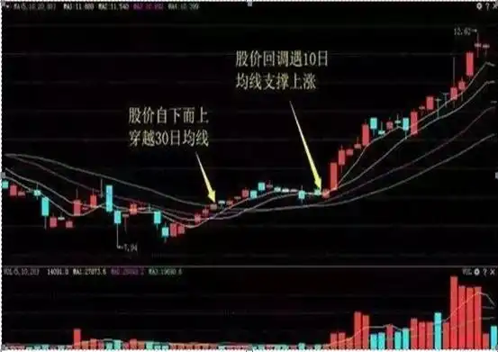 吊颈线会怎样_持仓遇到的问题分析_交易系统严格执行