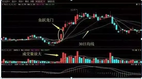 吊颈线会怎样_交易系统严格执行_持仓遇到的问题分析