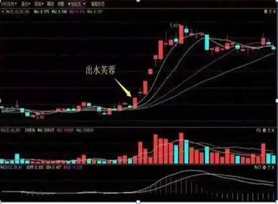 吊颈线会怎样_交易系统严格执行_持仓遇到的问题分析