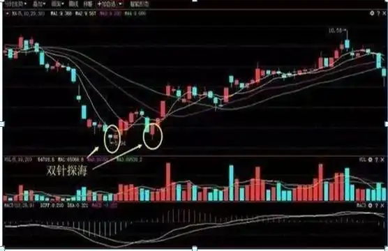 吊颈线会怎样_交易系统严格执行_持仓遇到的问题分析