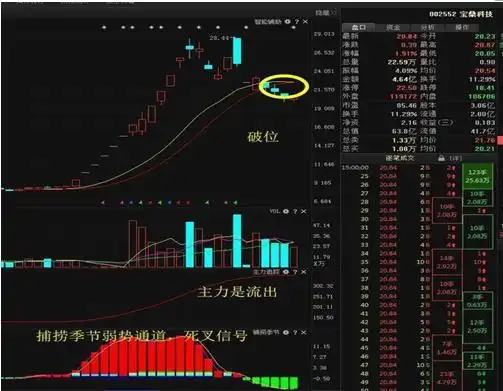 交易系统严格执行_吊颈线会怎样_持仓遇到的问题分析