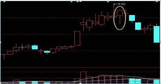 交易系统严格执行_吊颈线会怎样_持仓遇到的问题分析